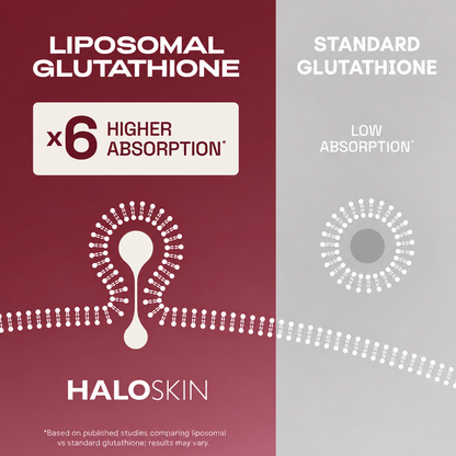 HaloSkin Liposomal Glutathione - liposomal vs standard
