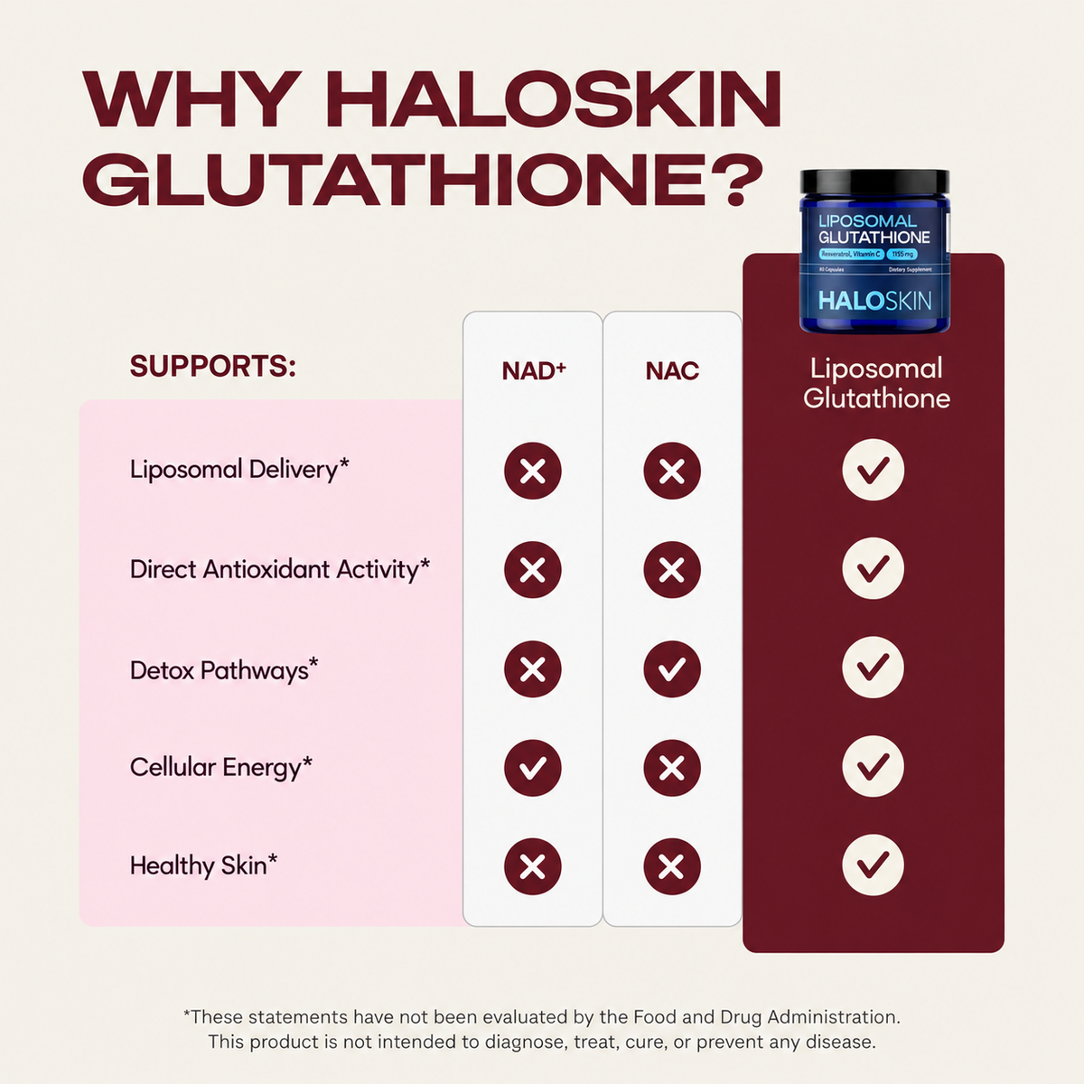 HaloSkin Liposomal Glutathione - why haloskin