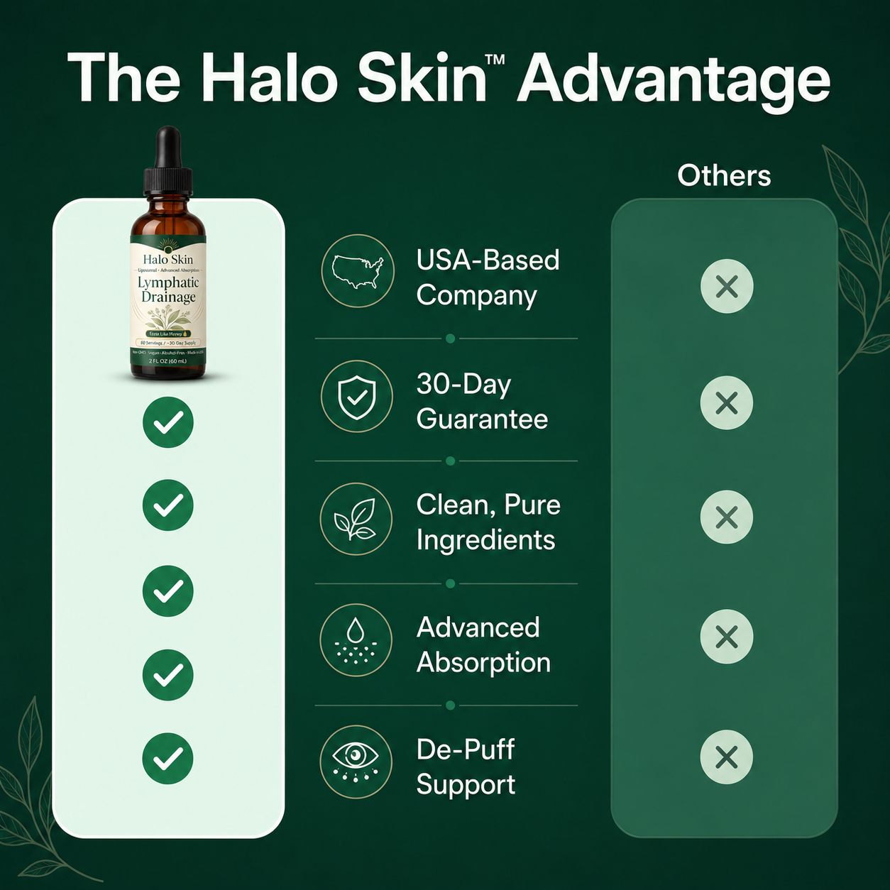 Halo - Lymphatic Drainage Drops