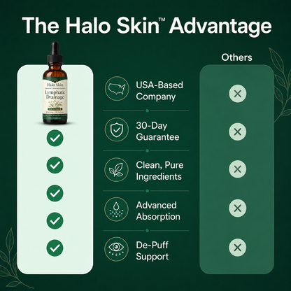 Halo - Lymphatic Drainage Drops
