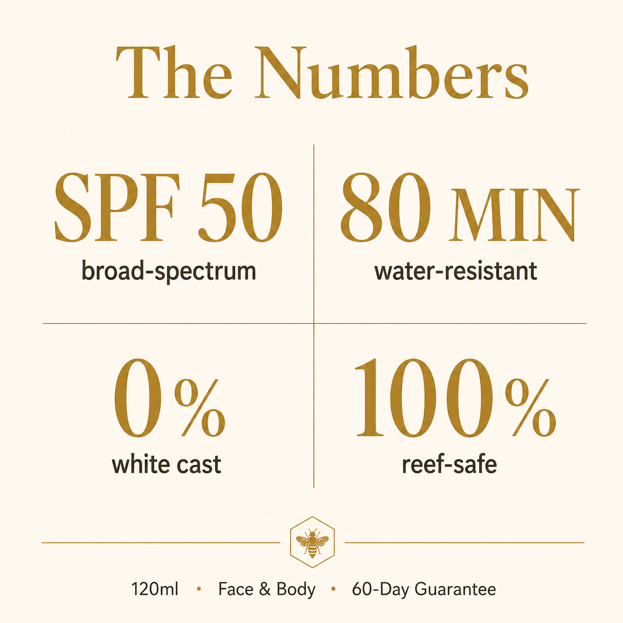 Halo Skin Sunscreen Protection Grade A+