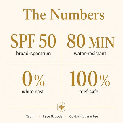 Halo Skin Sunscreen Protection Grade A+